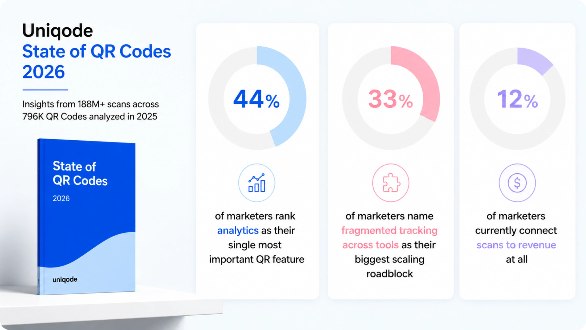 Uniqode State of QR Codes Report 2026