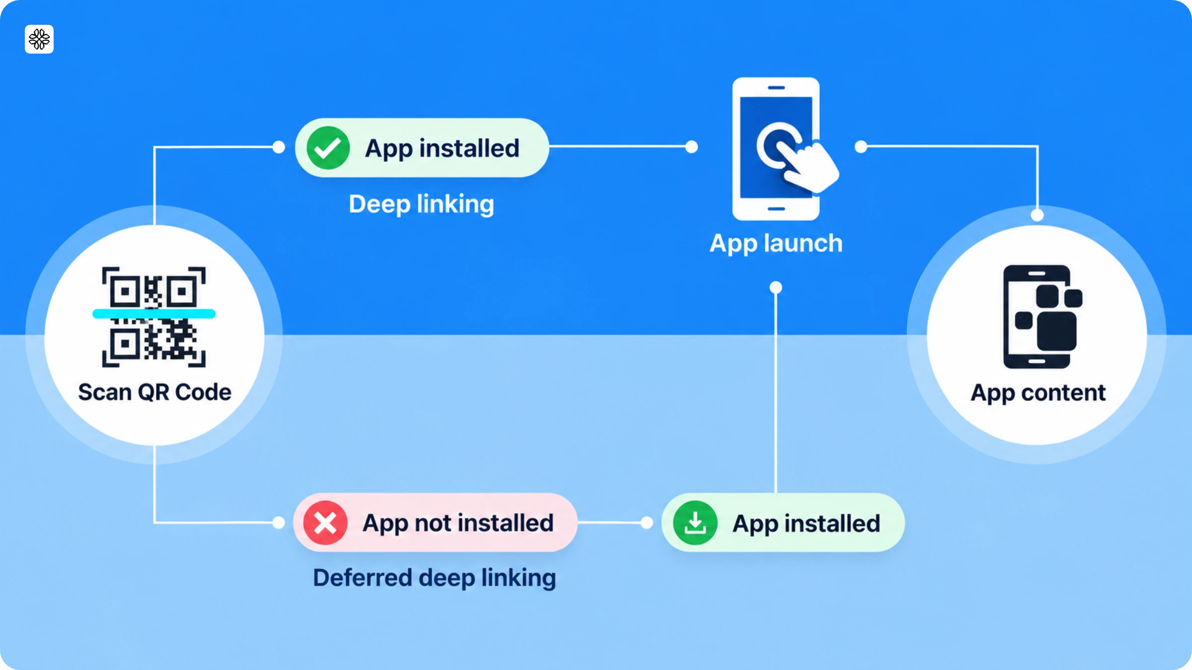 app download QR Code deep linking