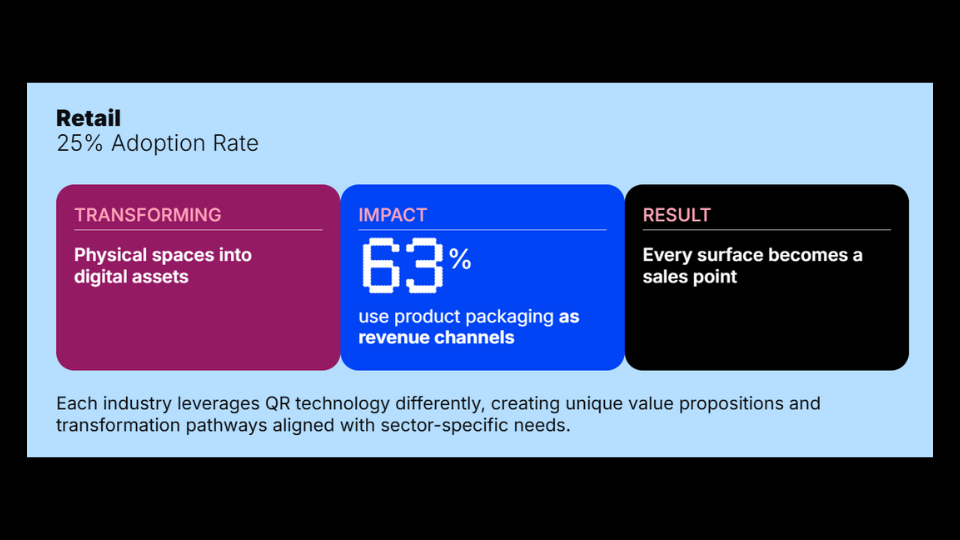 Adoption rate of QR Codes in retail