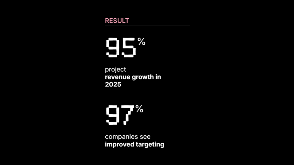 Result of QR Code Adoption