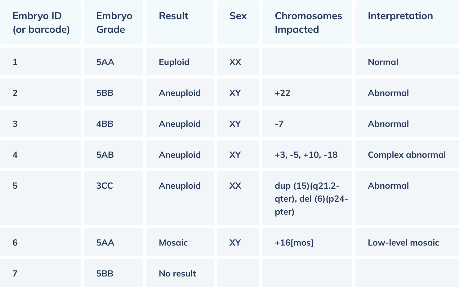 Sample PGT-A results