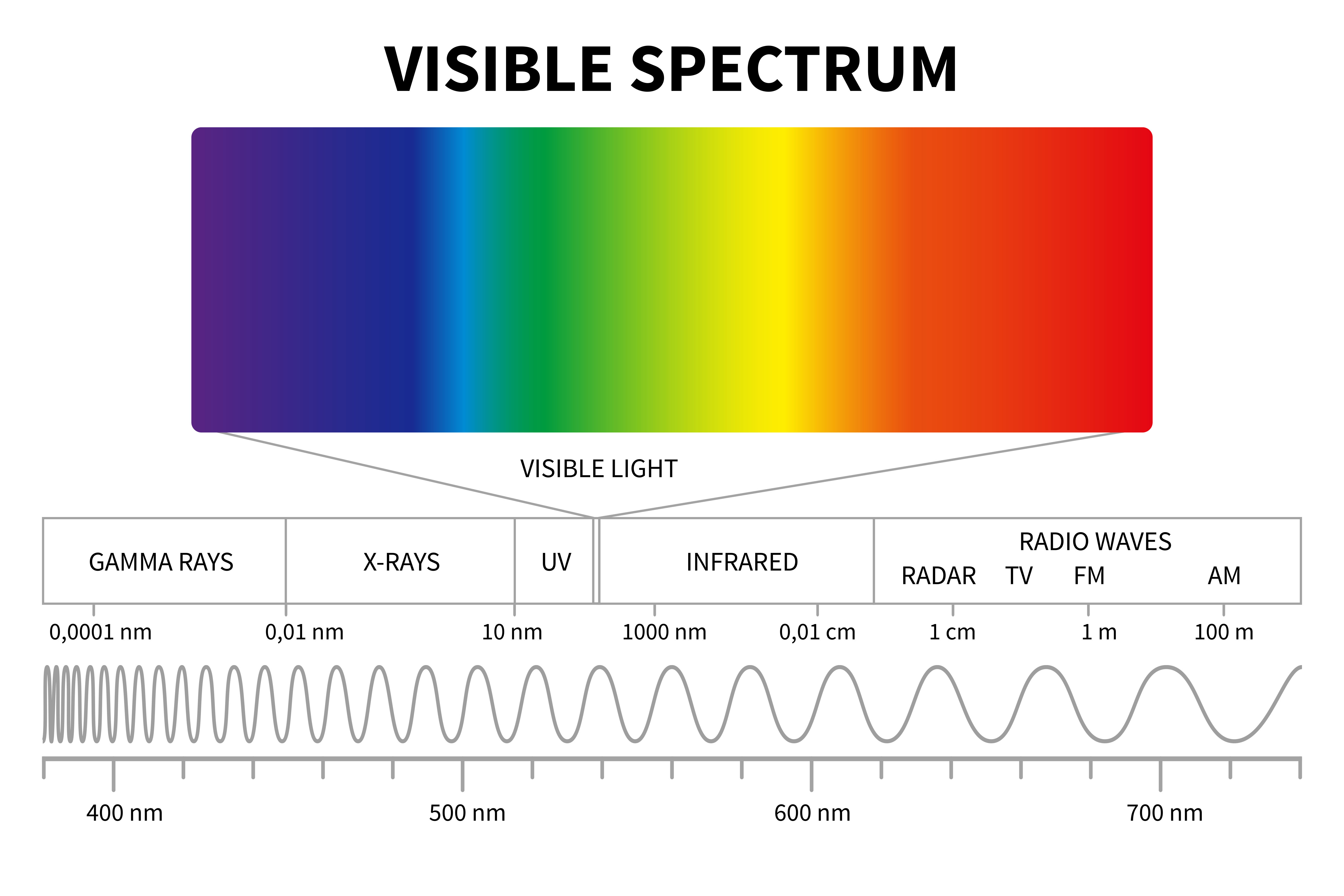 Image of light spectrum