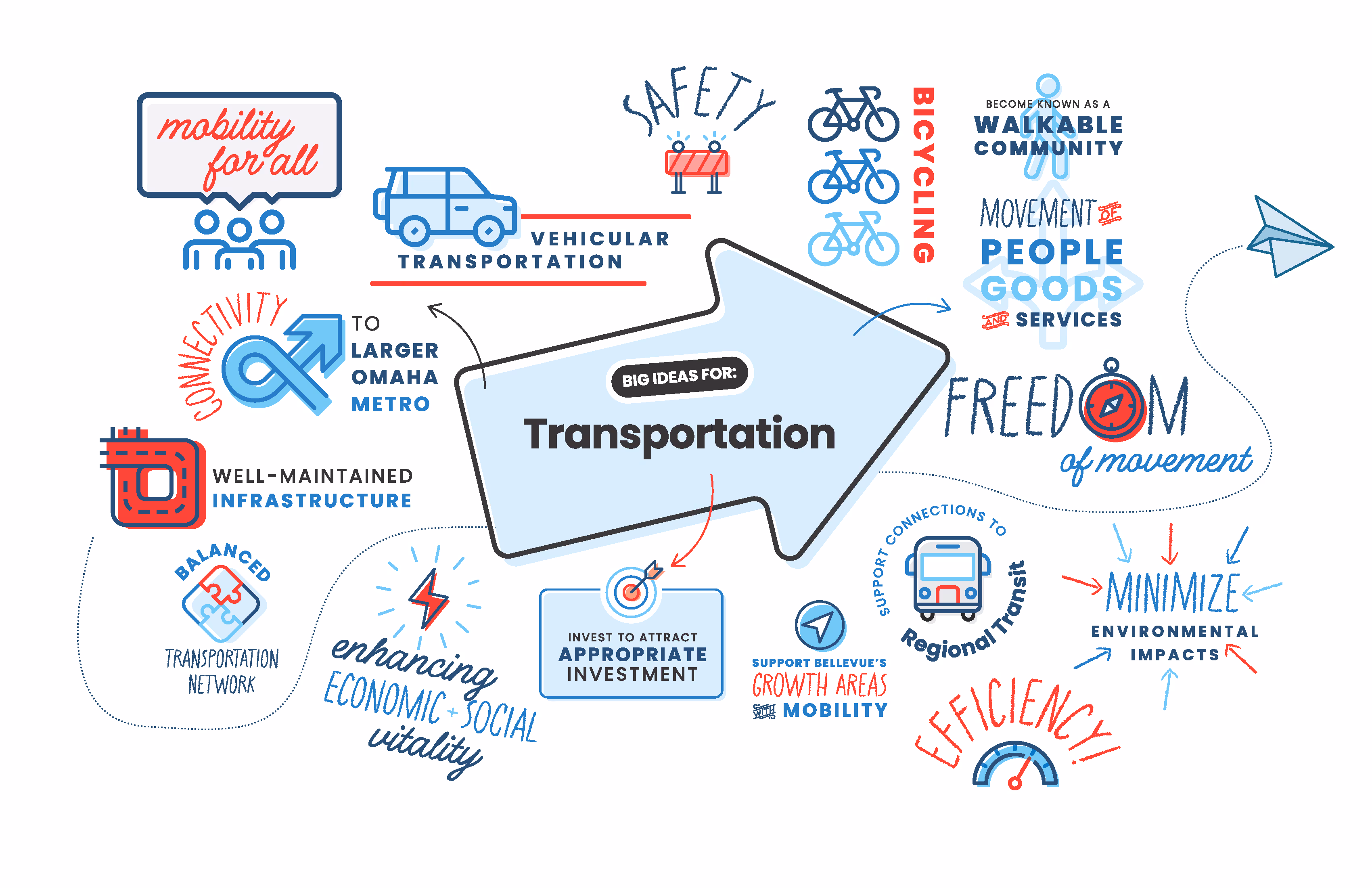 Comprehensive plans should pinpoint not only the greatest needs, but specific steps to achieve community goals.