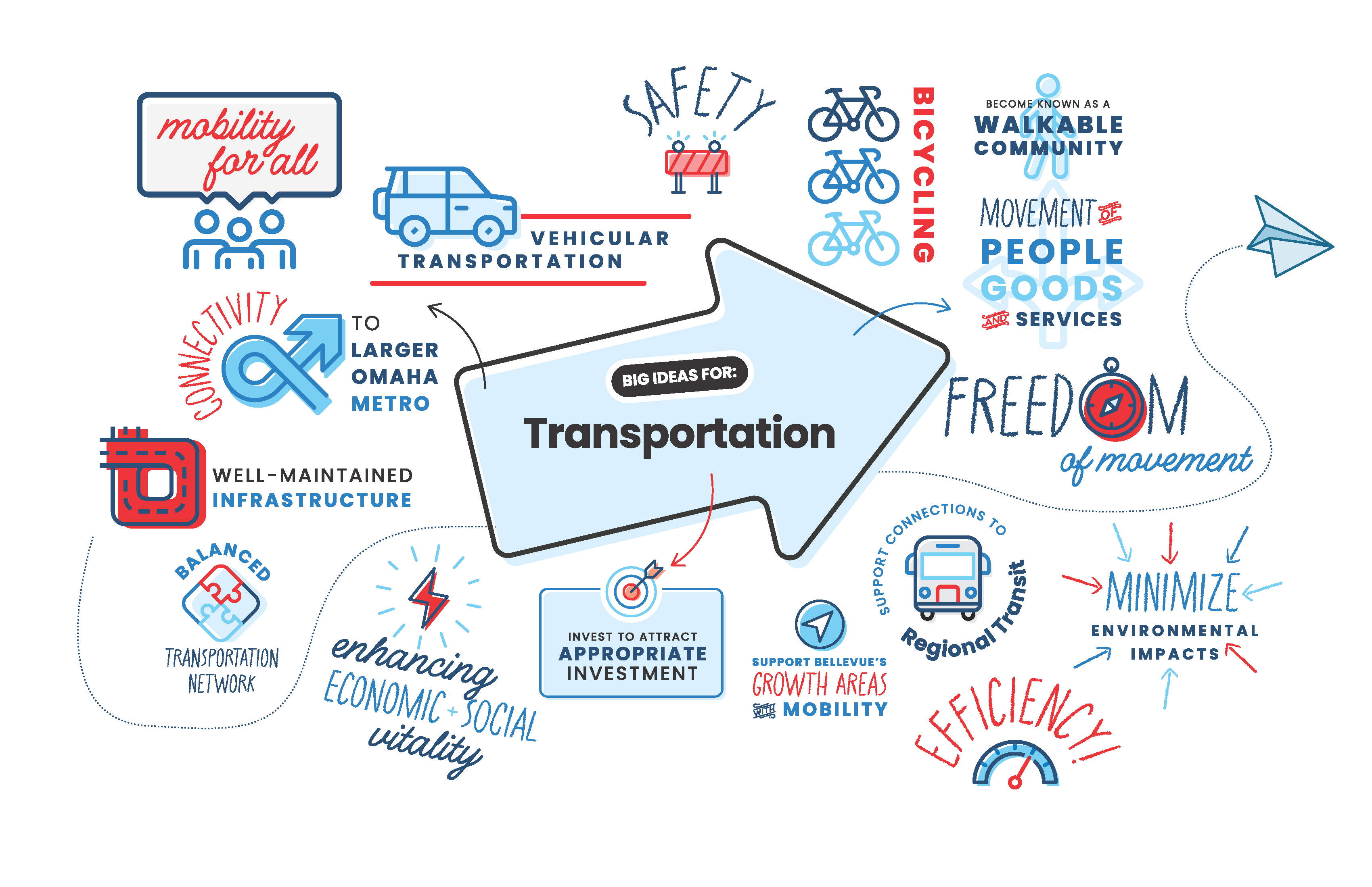 Comprehensive plans should pinpoint not only the greatest needs, but specific steps to achieve community goals.