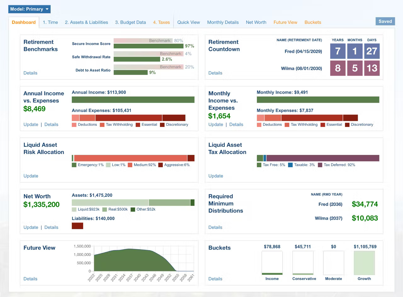 Your Financial Dashboard As You Prepare For Retirement