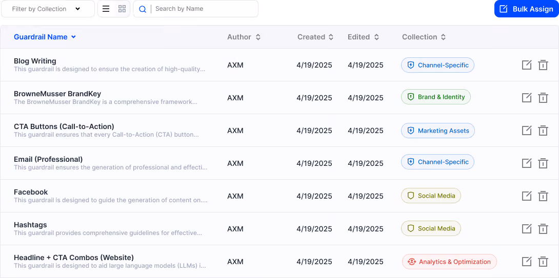 Dashboard list of guardrails with names, authors, dates, collections, and edit and delete icons.