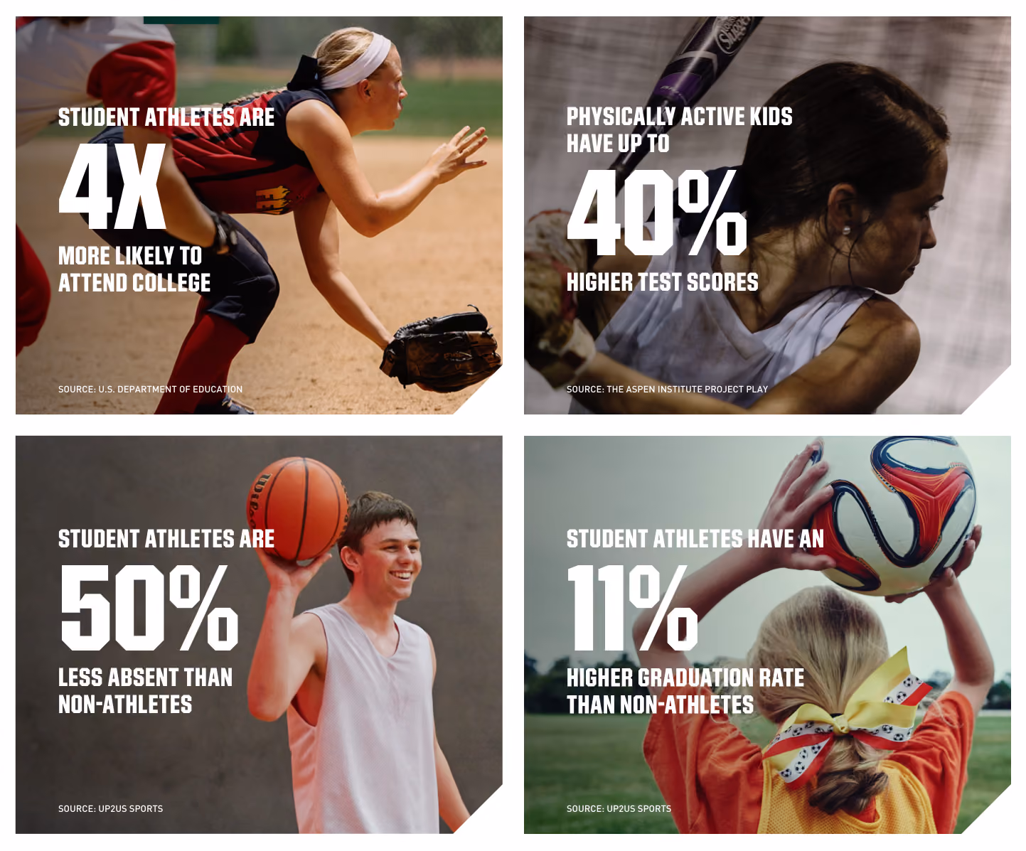 A panel of children sports statistics