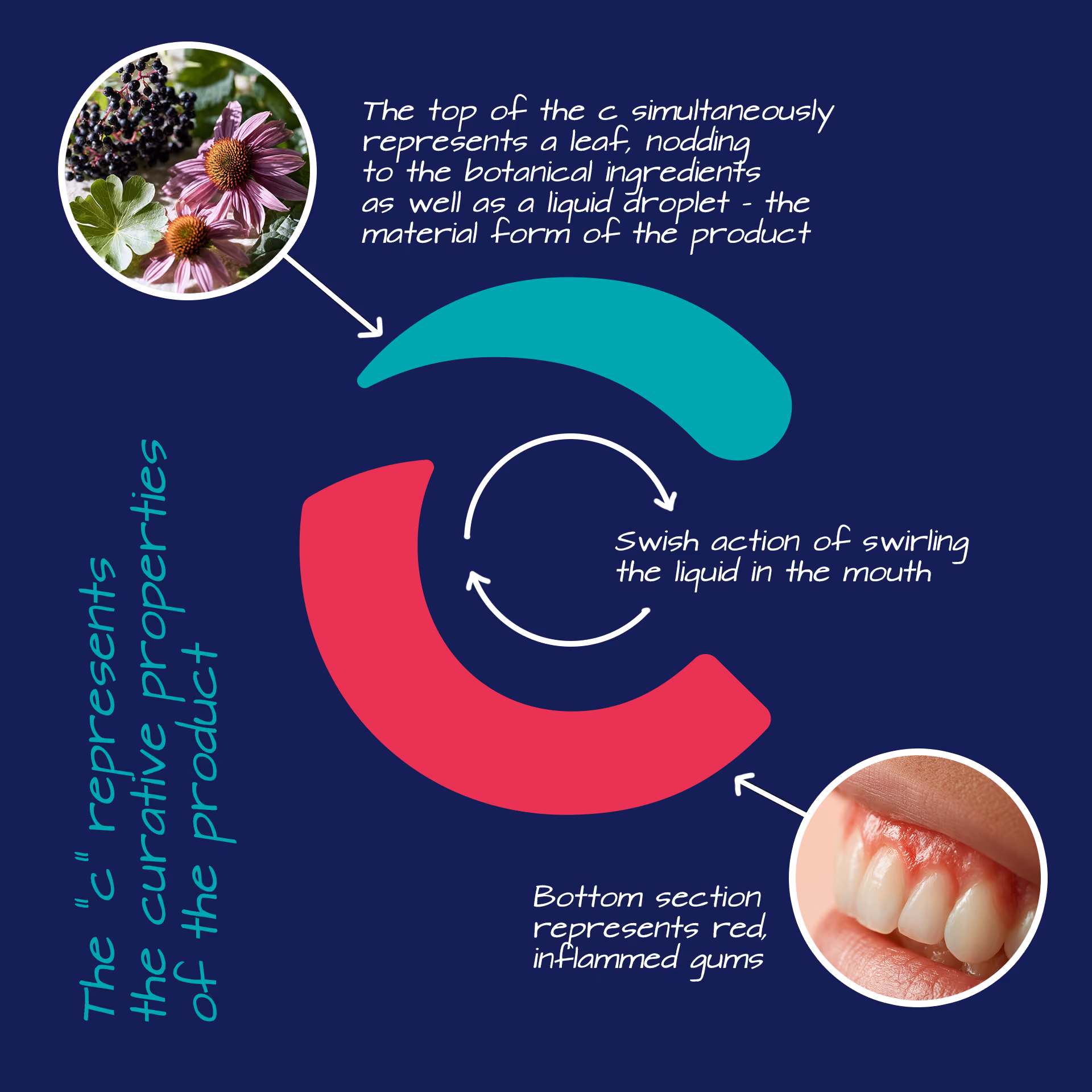 The reason behind the C in the logo mark