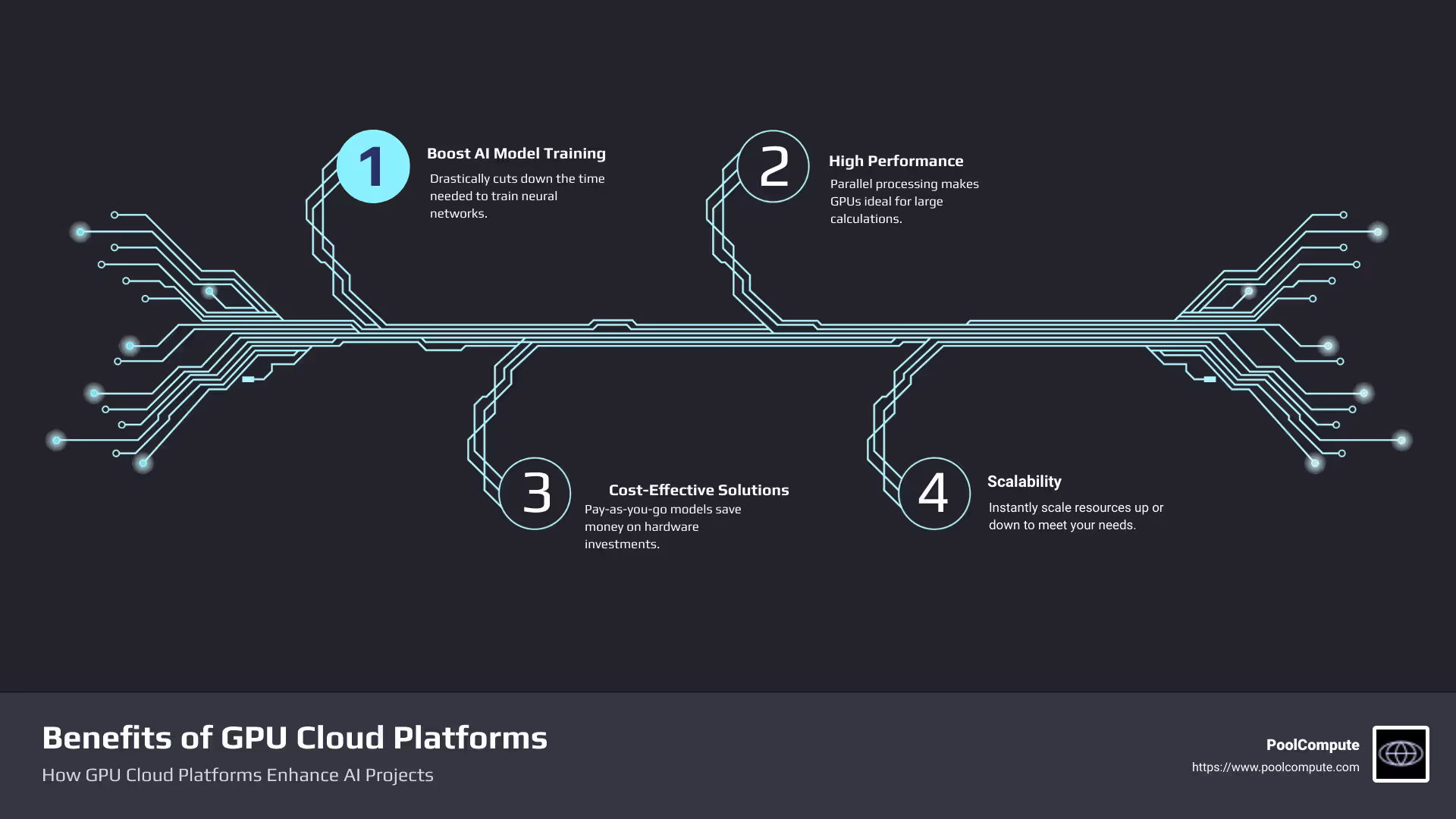 Benefits of GPU Cloud Platforms - GPU cloud platform infographic infographic-4-steps-tech