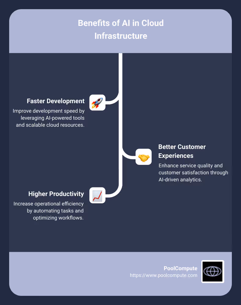 Benefits of AI in cloud infrastructure - AI cloud infrastructure infographic infographic-line-3-steps