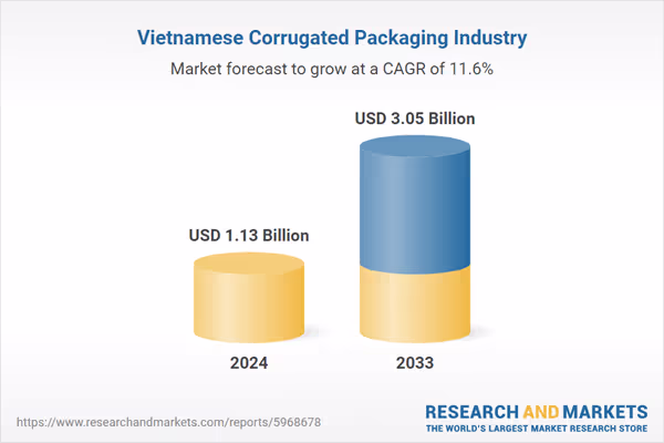 Vietnam Corrugated Packaging Industry Research Report
