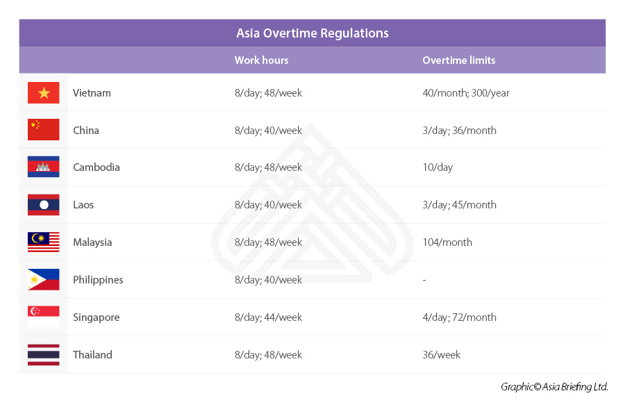 Asia Overtime hours