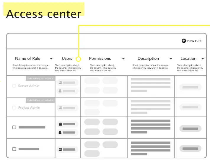 access-center-study-case