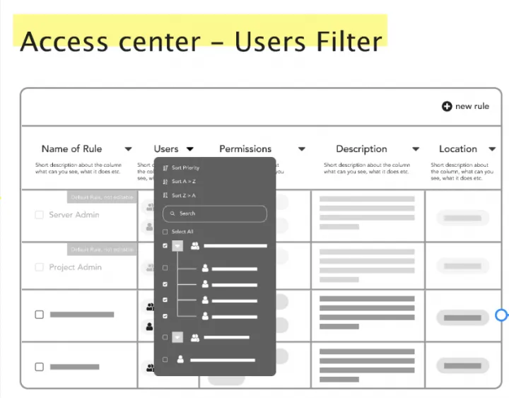 access-center-case-study
