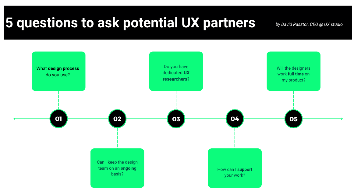 Infographic made by UX studio, based on 5 questions to ask potential UX partners (collected by David Pasztor, CEO of UX studio). What design process do you use? Do you have dedicated UX researchers? Will the designers work full time on my product? Can I keep the design team on an ongoing basis? How can I support your work?