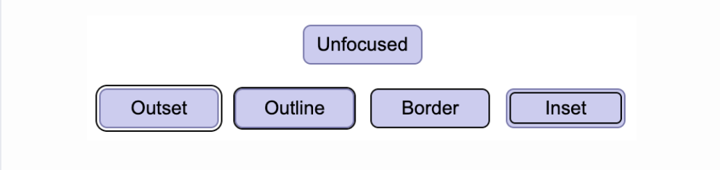 Examples of accessible and unaccessible focus indicators