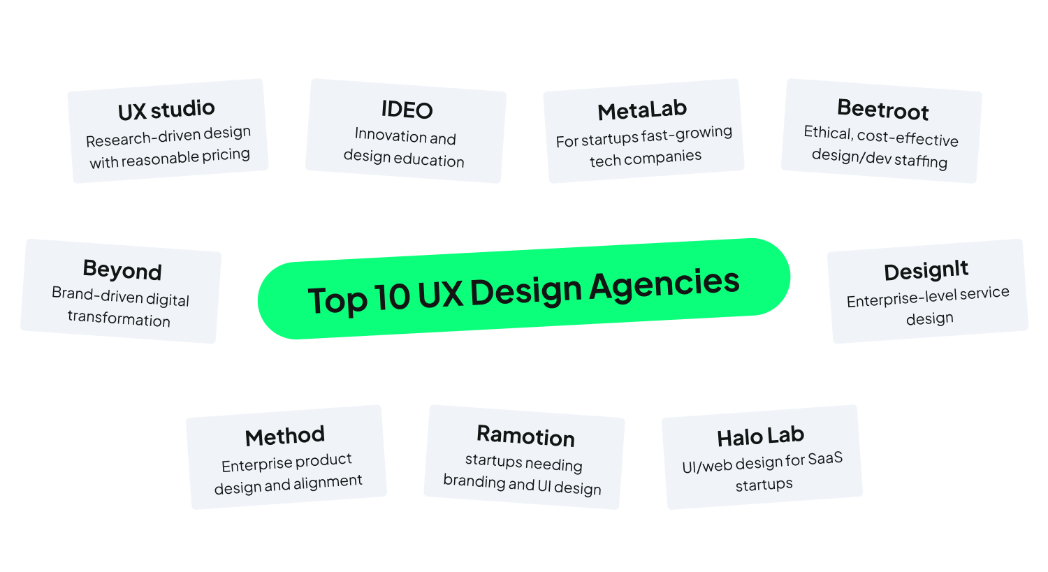 Illustration comparing the top 10 UX agencies introduced in the blogpost: UXstudio, Idea, MetaLab, Beetroot, Beyond, DesignIt, Method, Ramotion, and Halo Lab