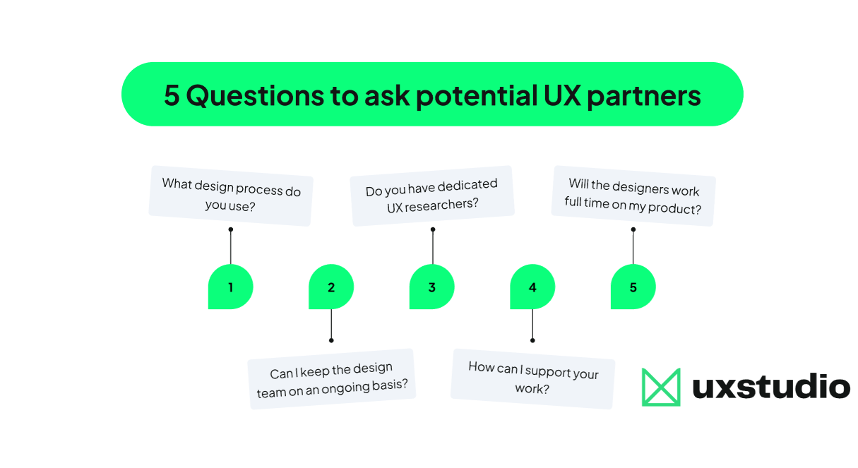 A summary of the 5 questions to ask potential UX partners, listed below.
