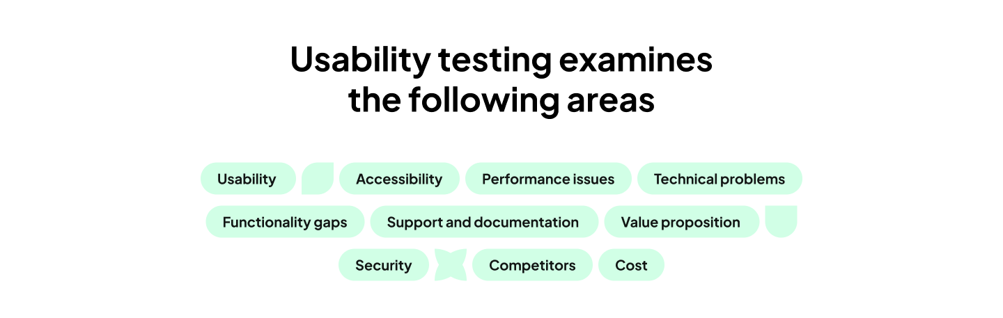 Infographic of usability testing: it examines usability, accessibility, performance issues, technical problems, functionality gaps, support and documentation, value proposition, security, competitors and cost
