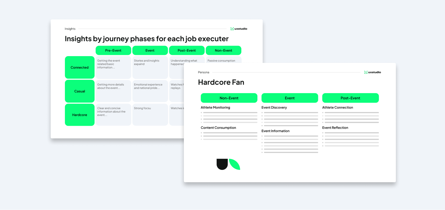 Visually appealing examples of research reports, where information is organized neatly into categories, for example, by journey phases for each job executer pre-event, during an event, post-event, and in case of a non-event.