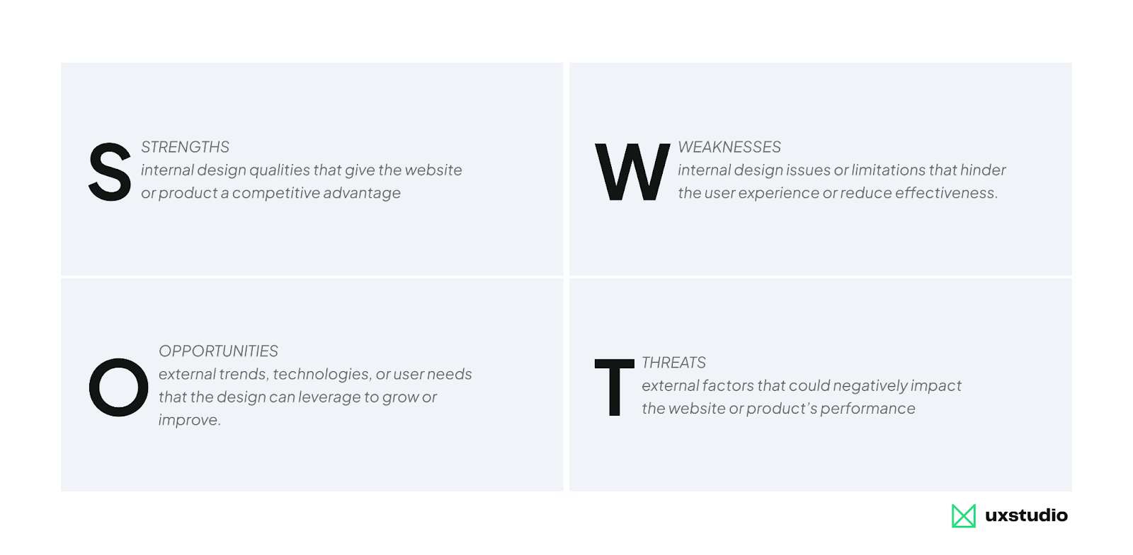 Illustration for a SWOT analysis, mapping out strengths, weaknesses, opportunities and threats