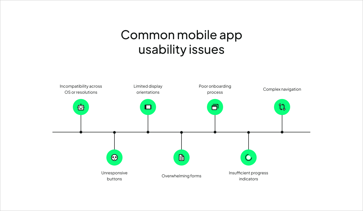 An infographic of common mobile app usability issues to consider, from incompatibility across devices to complex navigation