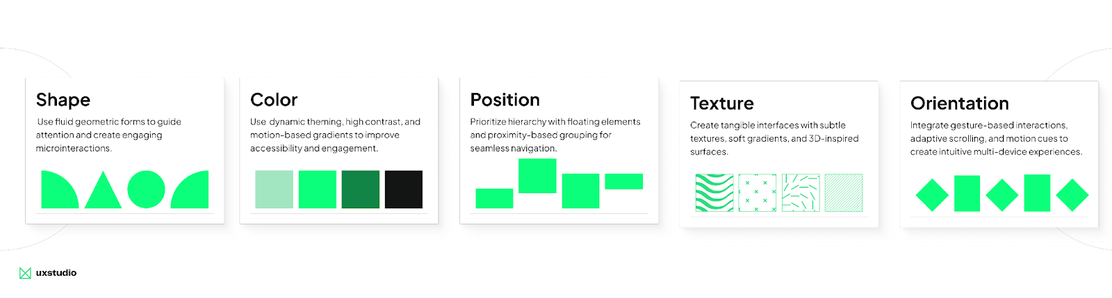 Visual elements include shape, color, position, texture, and orientation.