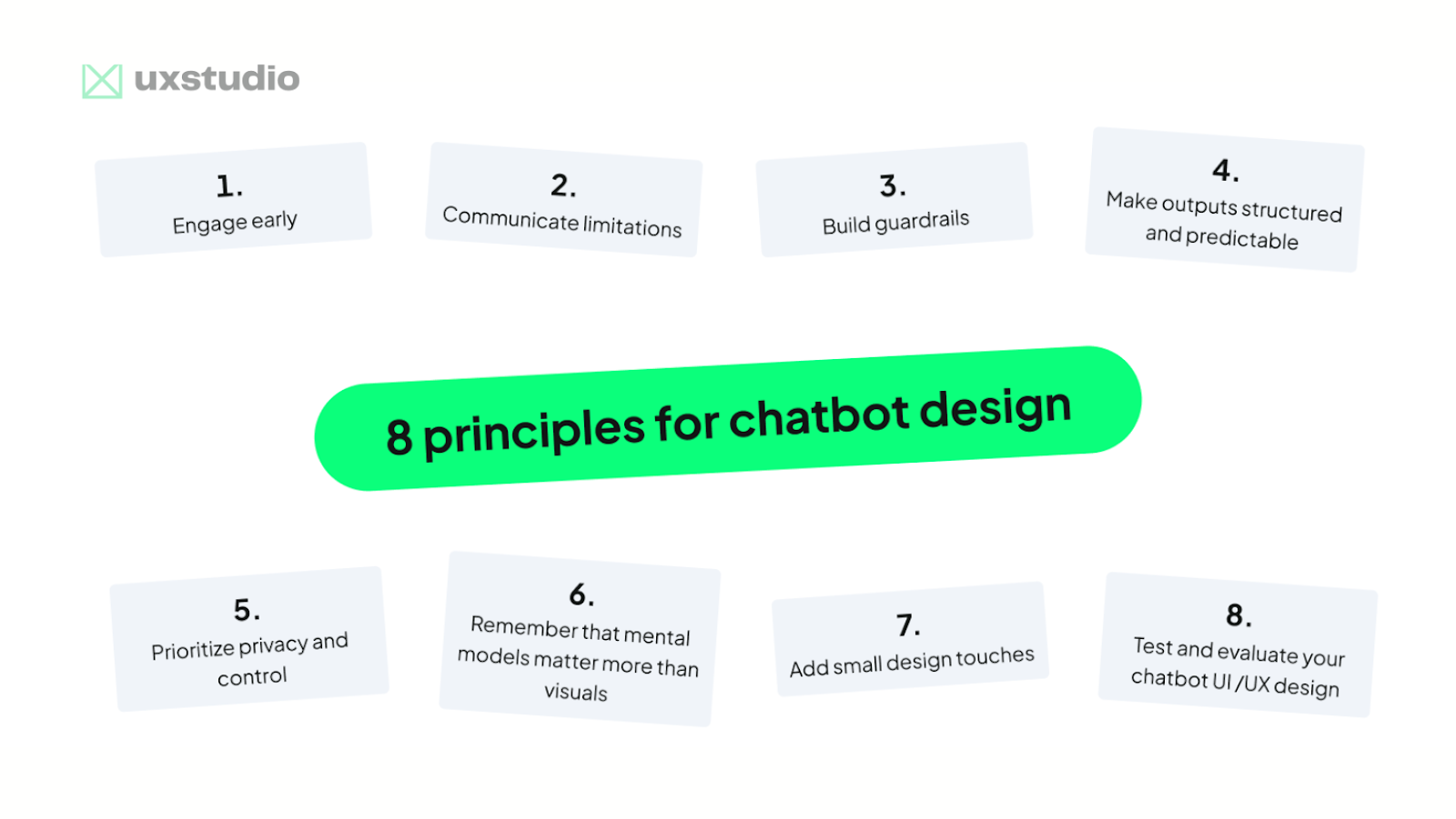 The 8 principles of chatbot design, according to UX studio: early engagement, communicating limitations, building guardrails, making outputs structured and predictable, prioritizing privacy and control, remembering that mental models matter more than visual, adding small design