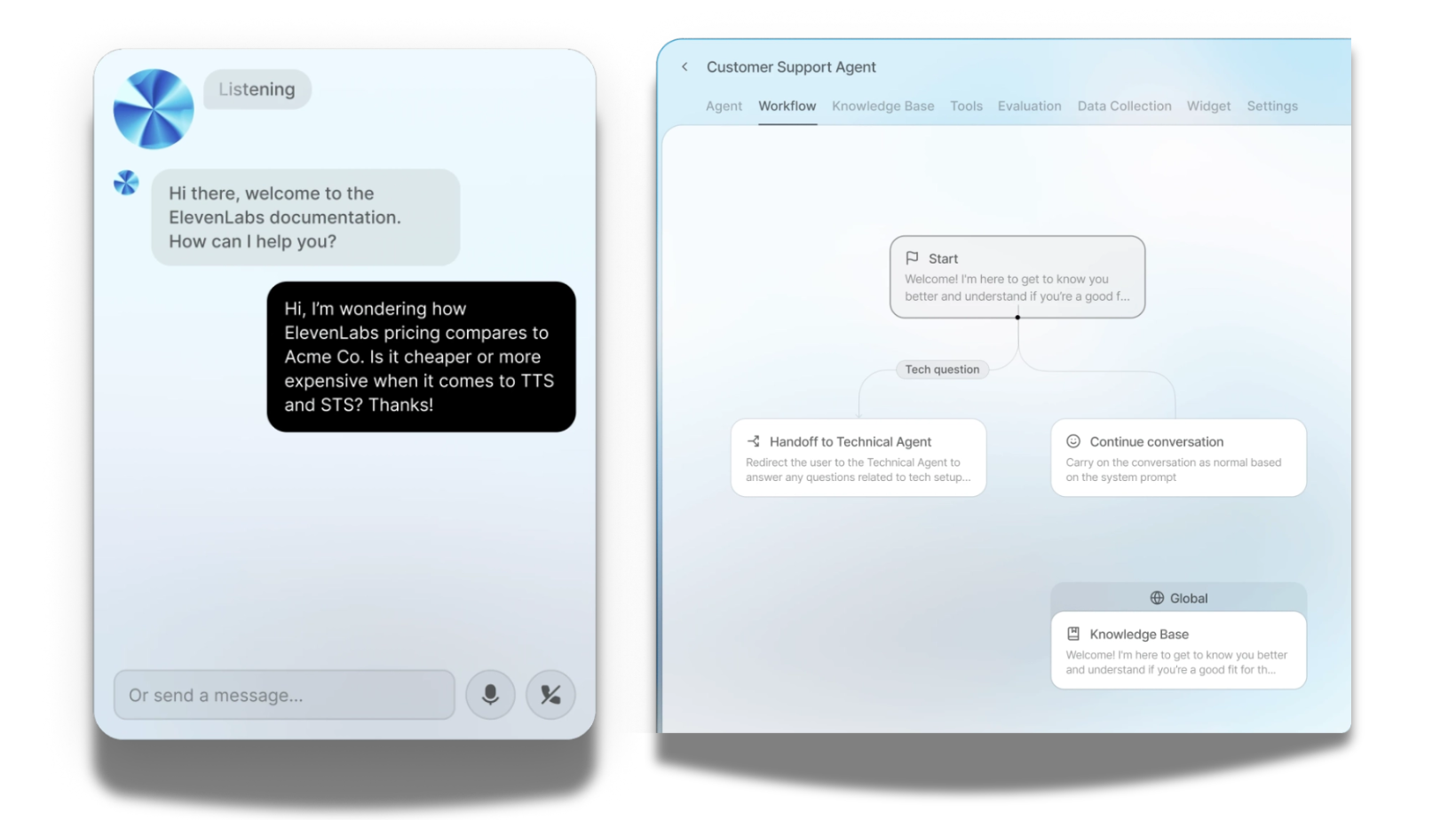 ElevenLabs' chatbot UI shows multimodal input and human-in-the-loop workflows