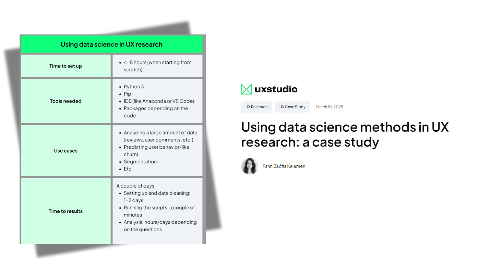 Illustration for the linked article by Fanni-Zsófia Kelemen, UX researcher at UX studio. The title is "Using data science methods in UX research: a case study."