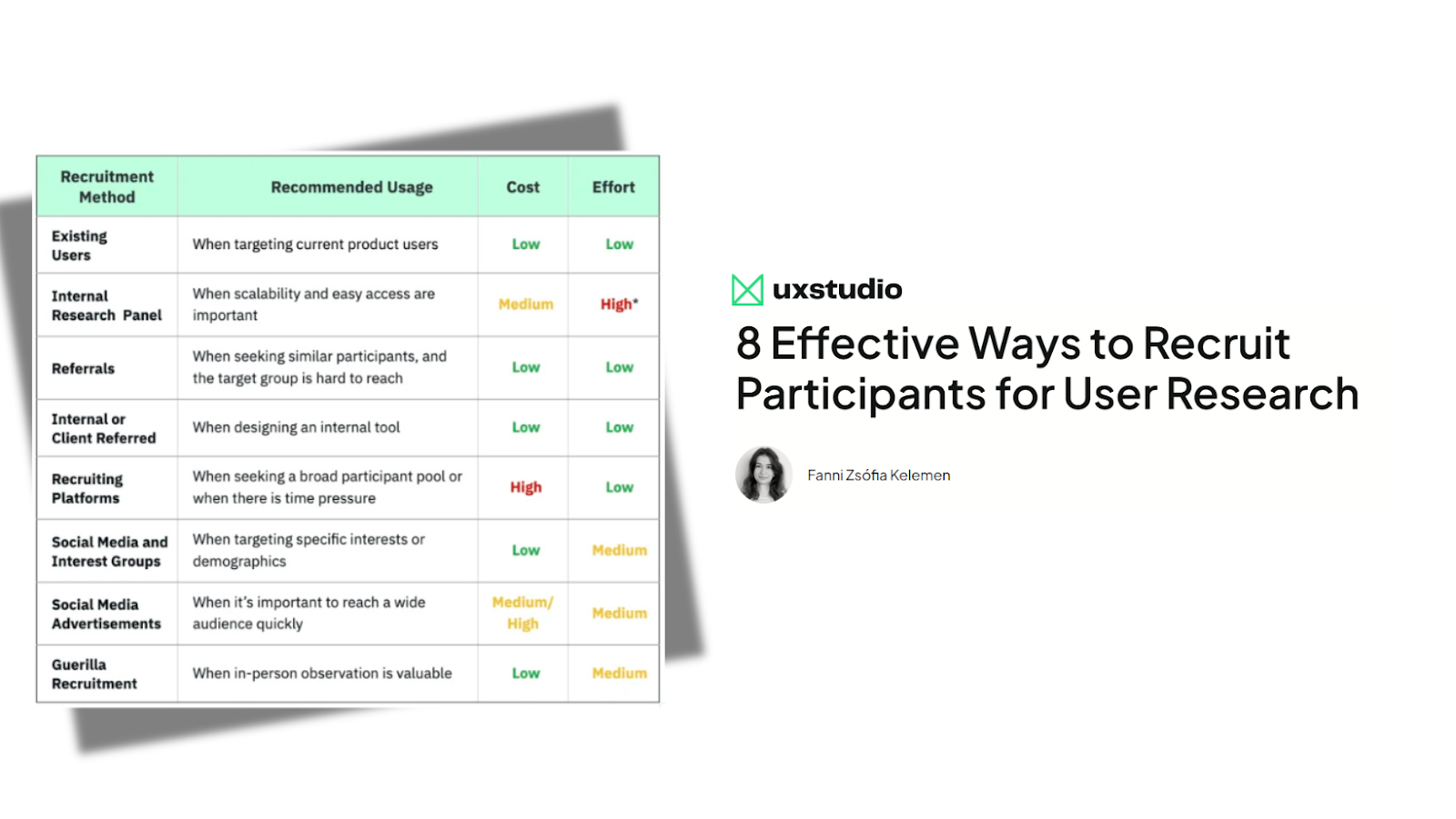 Illustration for the linked article by Fanni-Zsófia Kelemen, UX researcher at UX studio. The title is "8 effective ways to recruit participants for user research."