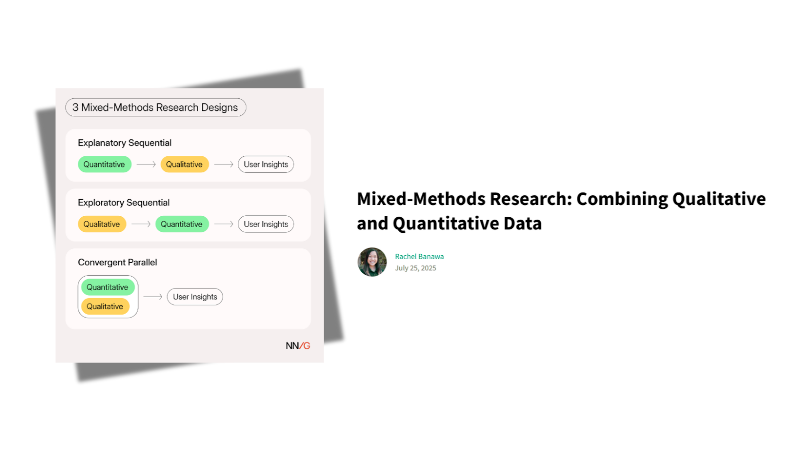 Illustration for the Nielsen Norman's group article on mixed methods in research