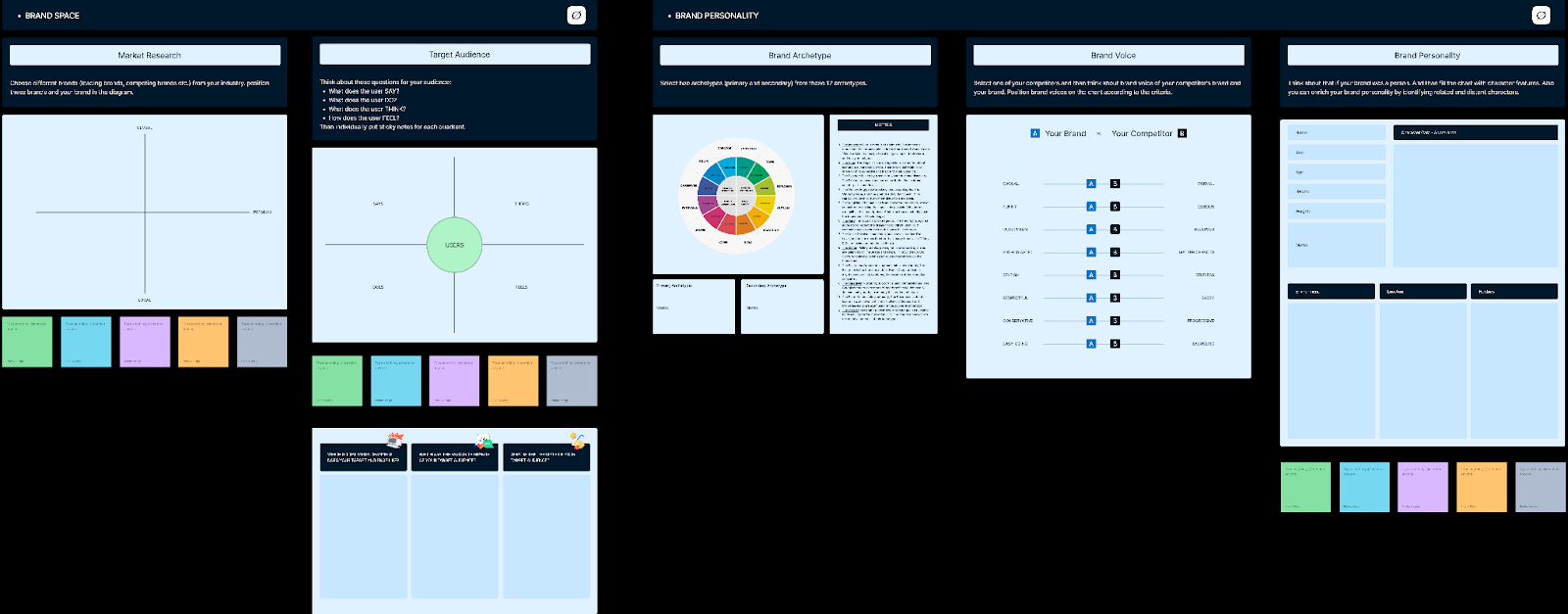A brand persona workshop template, perfect for designers who need to align with clients