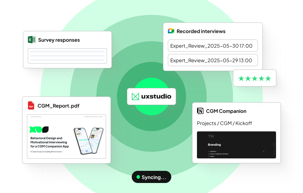 UX studio offers data synthesis, combining all these methods to give you a full picture