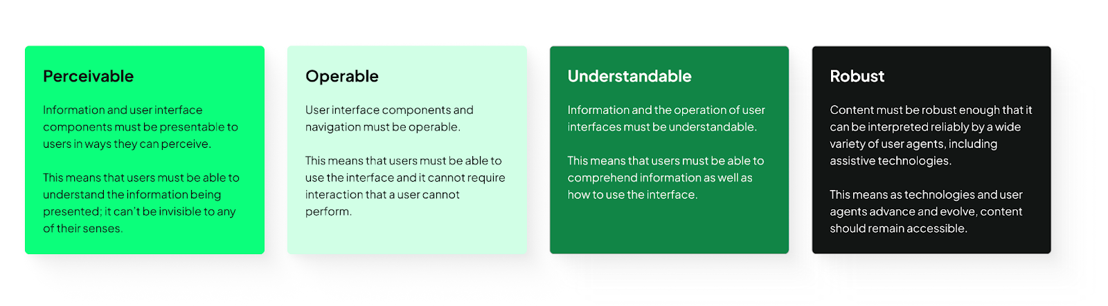 Illustration for the POUR model: Perceivable – Information and user interface components must be presentable to users in ways they can perceive. This means that users must be able to understand the information being presented; it can’t be invisible to any of their senses.  Perceivable Guideline Example: Text Alternatives. Provide text alternatives for any non-text content so that it can be changed into other forms people need, such as large print, braille, speech, translations, or simpler language.  Operable – User interface components and navigation must be operable. This means that users must be able to use the interface and it cannot require interaction that a user cannot perform.  Operable Guideline Example: Keyboard Accessible. Make all functionality available from a keyboard or a keyboard interface so that people with disabilities are able to operate websites without needing a mouse.  Understandable – Information and the operation of user interfaces must be understandable. This means that users must be able to comprehend information as well as how to use the interface.  Understandable Guideline Example: Labels and Instructions. Labels and instructions are provided to users whenever content requires user input, e.g. sign up or login forms.  Robust – Content must be robust enough that it can be interpreted reliably by a wide variety of user agents, including assistive technologies. This means as technologies and user agents advance and evolve, content should remain accessible.  Robust Guideline Example: Parsing. Maximise compatibility with current and future user agents, including assistive technologies, by ensuring content created using markup languages are coded correctly and have complete start and end tags. This allows user agents to present content without crashing.