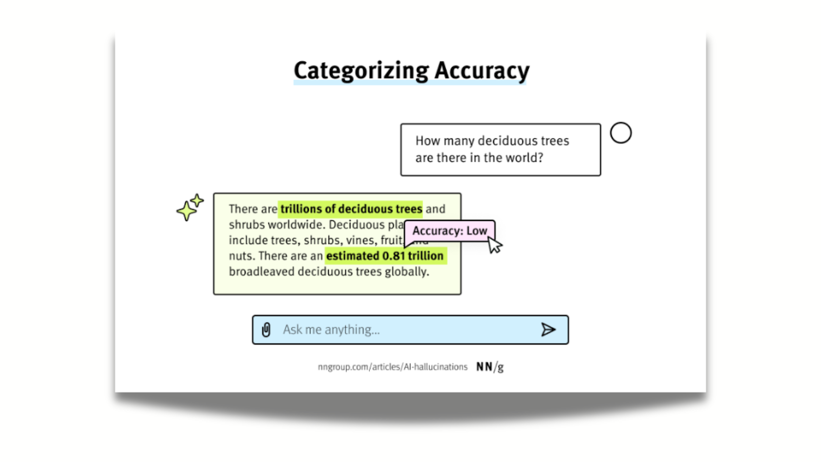 Uncertain information is highlighted, and on hover, users can see the accuracy levels in a popup (low to high)