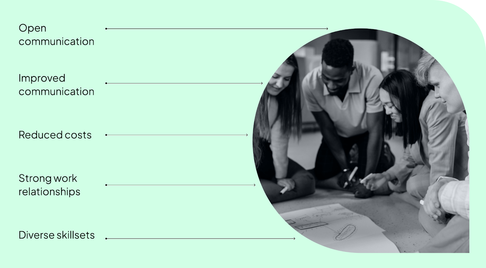 An illustration listing the adventages of cross-department collab, such as open communication, improved communication, reduced costs, strong work relationshops and diverse skillsets