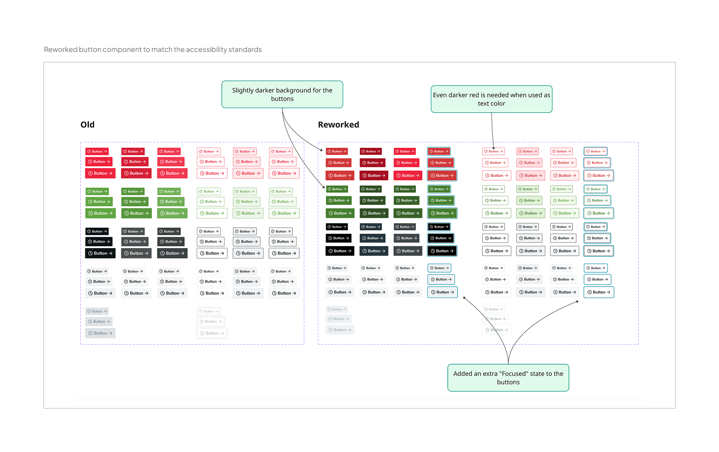 Comparison of old and reworked button components in a design system, showing darker backgrounds, improved text contrast, and an added focused state to meet accessibility standards.