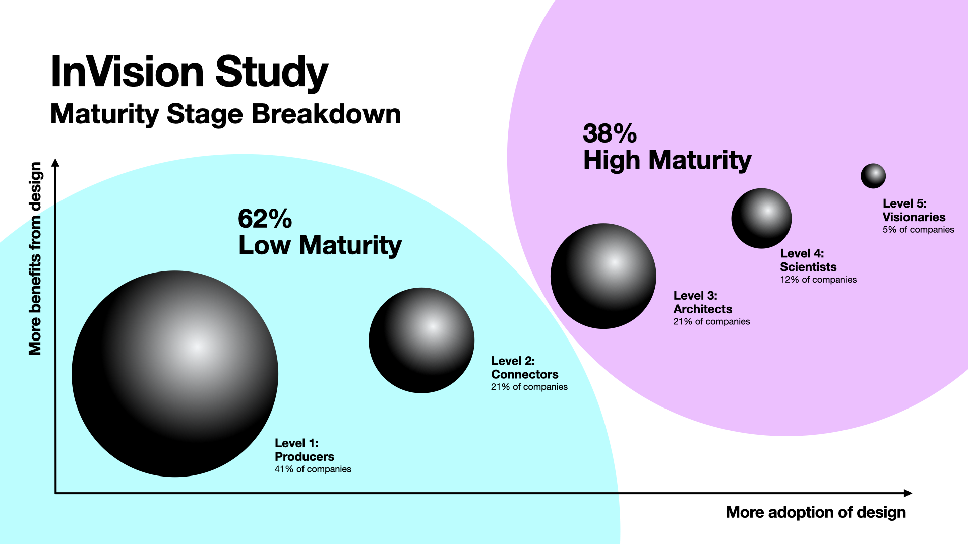 Visualisation of the InVision study research findings