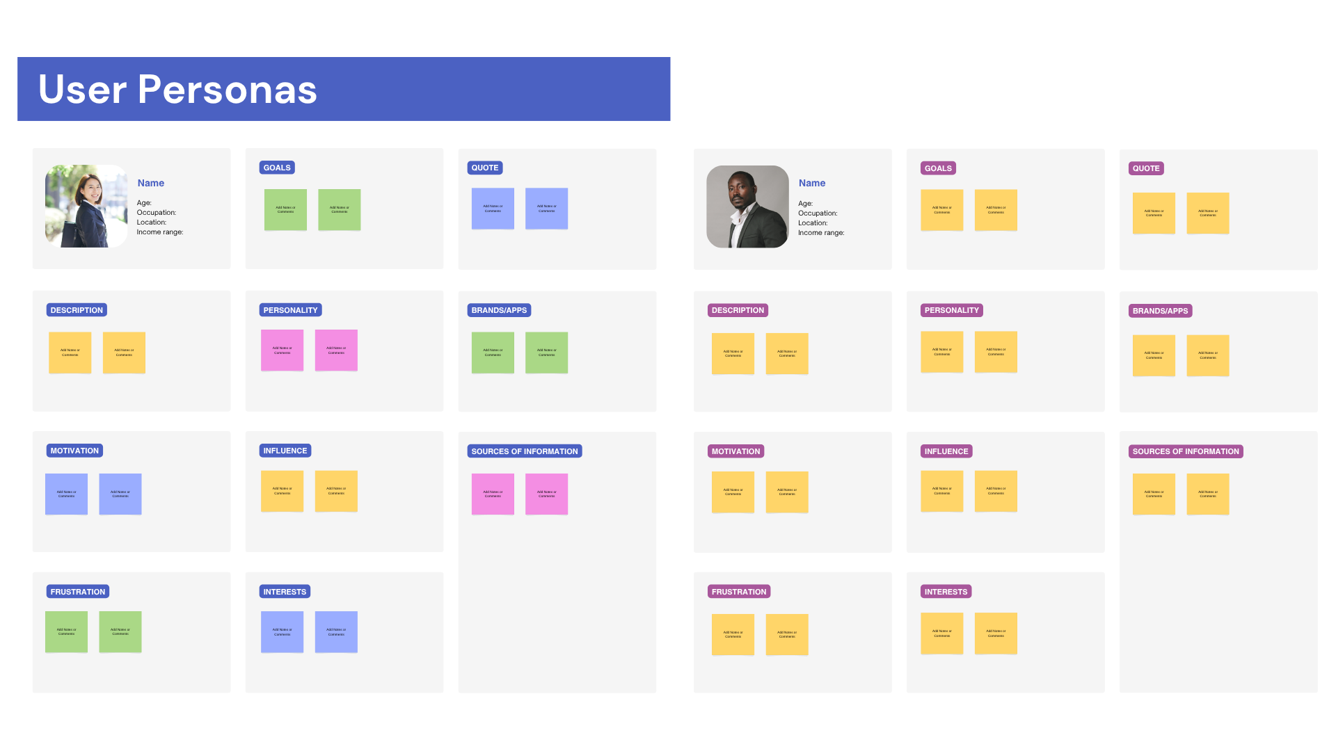 A typical user persona board, with goals, quotes, descriptions, personality, brands, apps, motivations, influences and sources of information