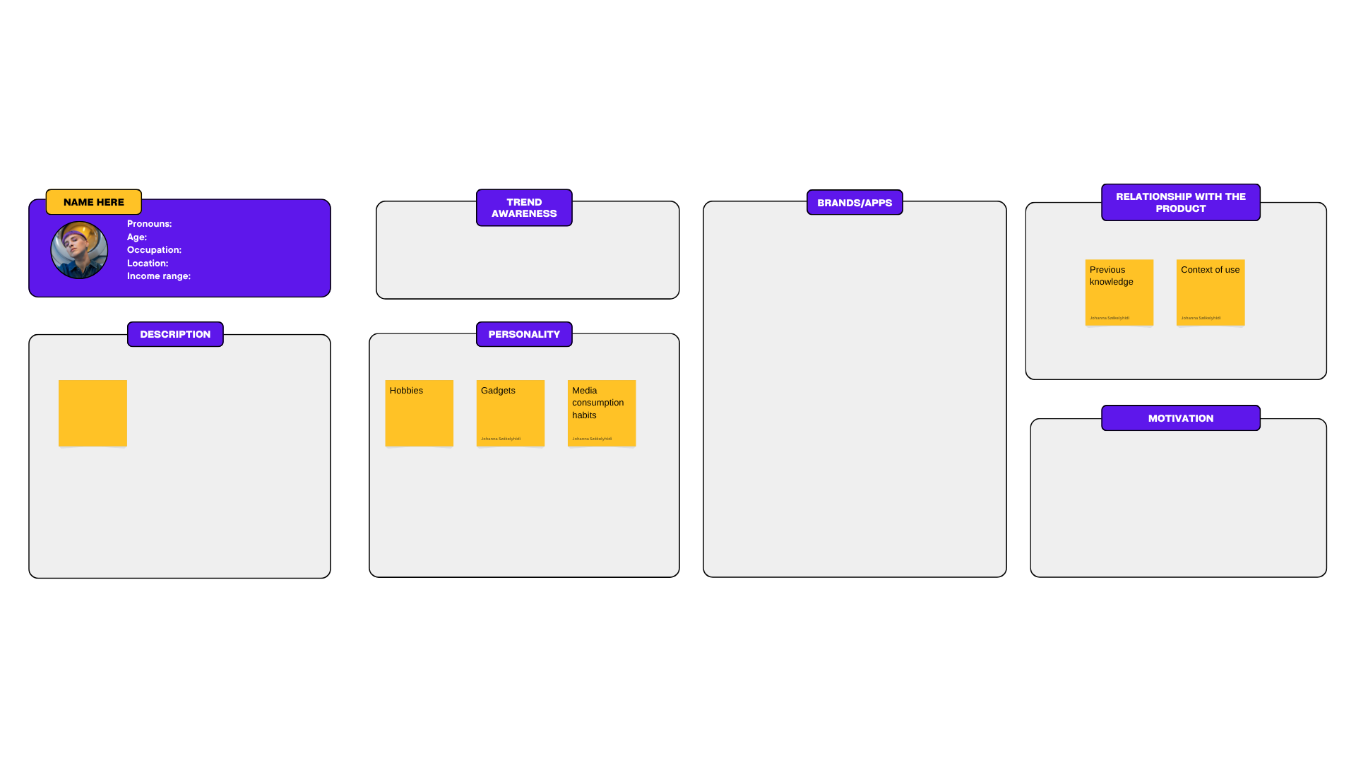 User persona board visualising the above sections