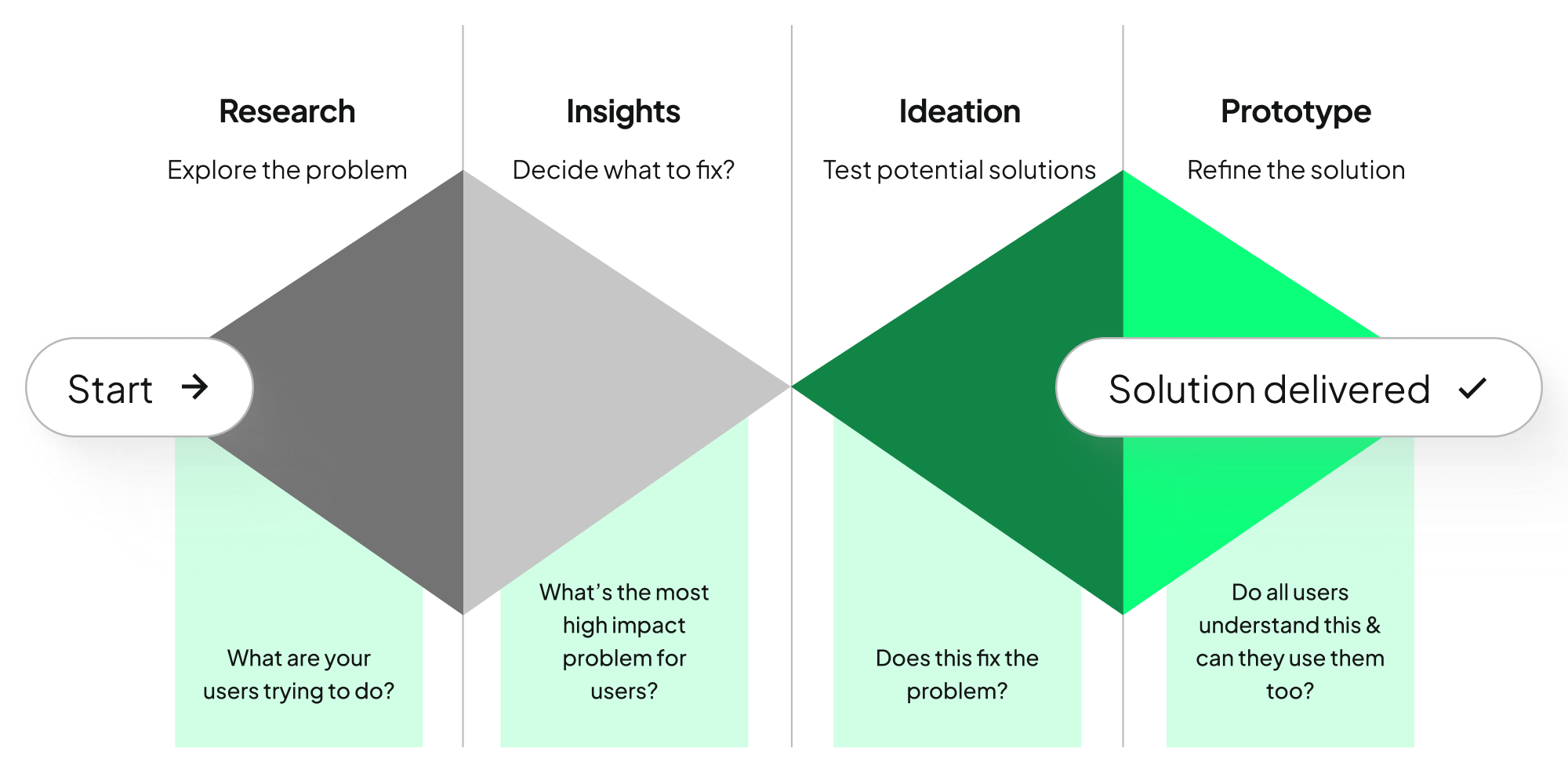 Visualization of the double diamond