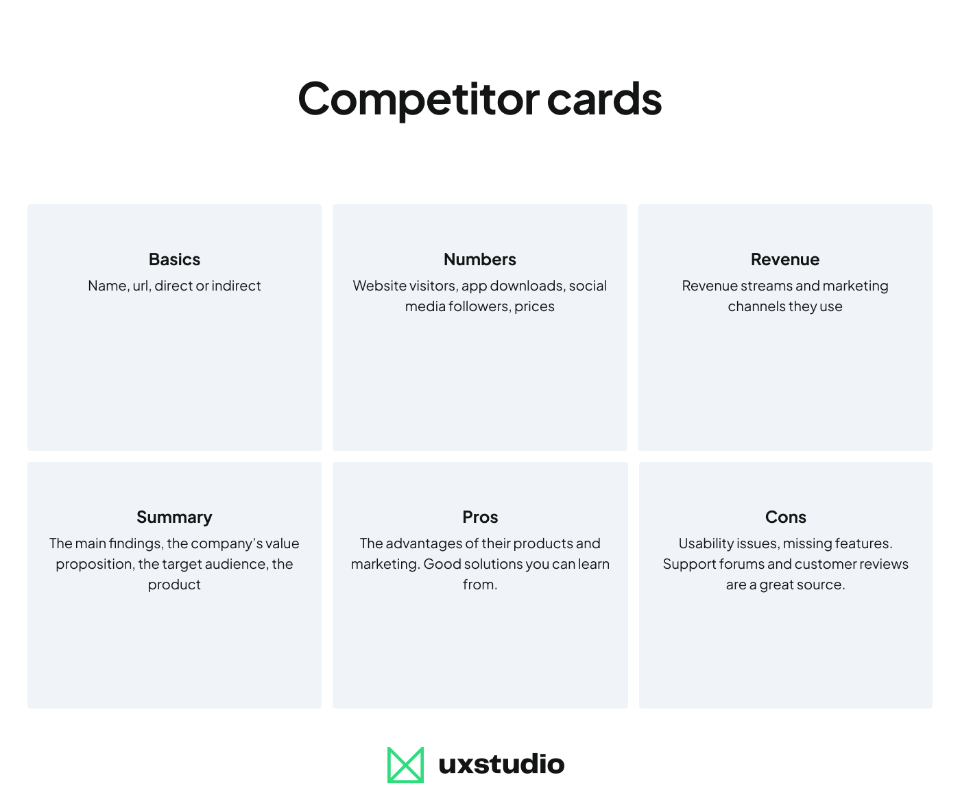 Competitor cards by UX studio, listing the following info: Basics: name, url, direct or indirect Summary: the main findings, the company’s value proposition, the target audience, the product. The big picture and the most interesting findings. Pros: The advantages of their products and marketing. Good solutions you can learn from. Cons: Everything they suck at. Usability issues, missing features. Support forums and customer reviews are a great source. Revenue streams and marketing channels they use. Numbers: website visitors, app downloads, social media followers, prices.