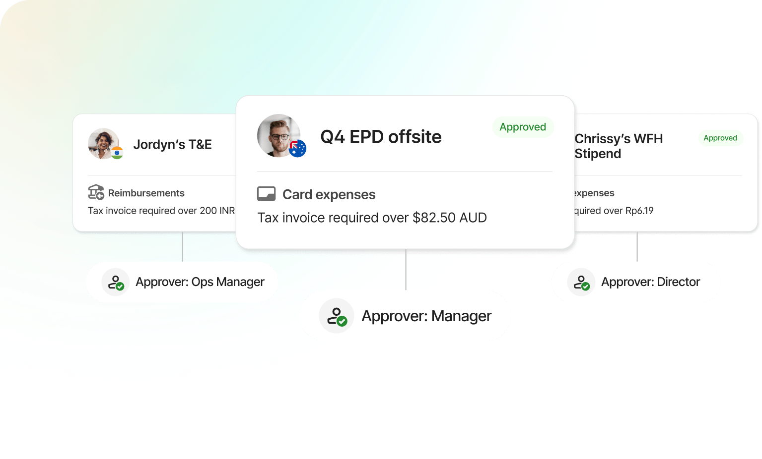 UI elements showing info cards that show employee spend with categorization, status, tax invoice required, and the person who approved the spending