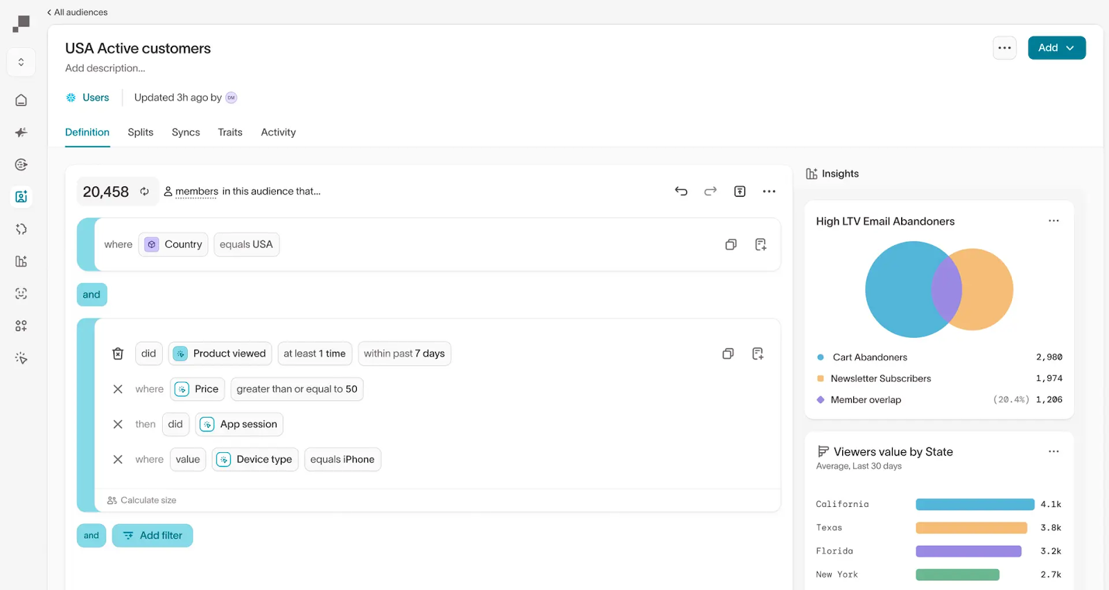 User interface screenshot of Hightouch displaying customer data filtering and insights on email abandoners and viewers by state.