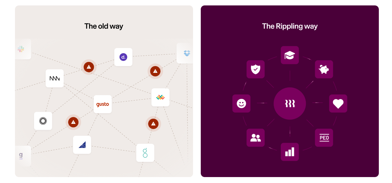 A simple illustration showing how Rippling offers a unified solution instead of a fragmented stack
