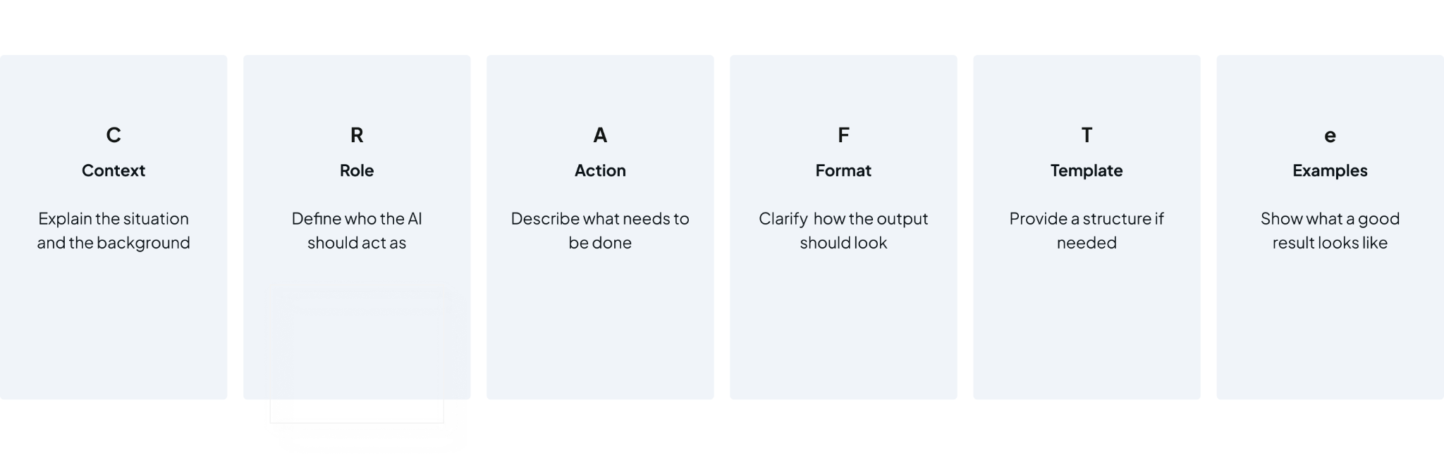 illustration of the CRAFTe framework. Context: explain the situation and backgroundRole: define who the AI should act asAction: describe what needs to be doneFormat: how the output should lookTemplate: provide a structure if neededExamples: show what a good result looks like