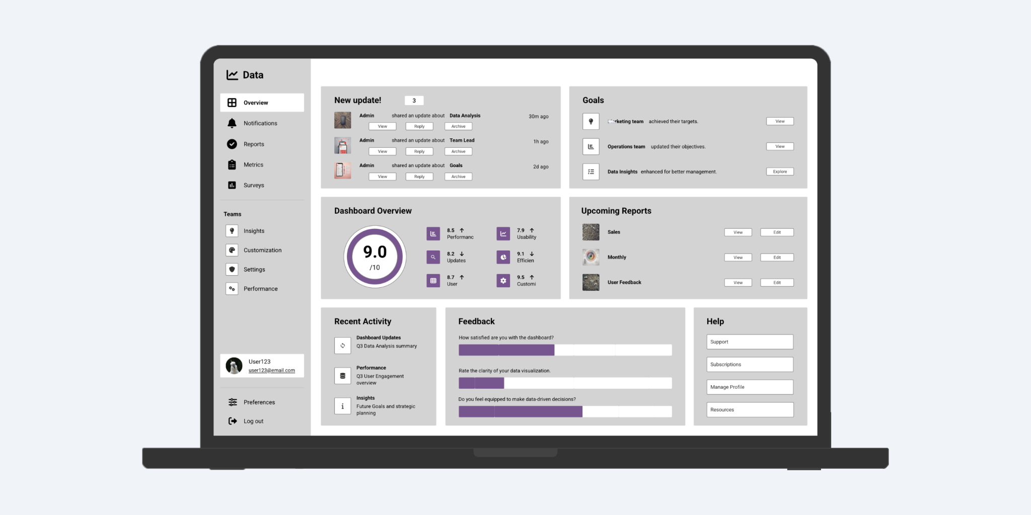 A low fidelity prorotype, made by UIzard for a SaaS dashboard, shows a lack of hierarchy. Sections like new updates, goals, dashboard overview, upcoming reports, recent activity, feedback and help all have equal or similar importance, making it hard for users to prioritize at a glance.