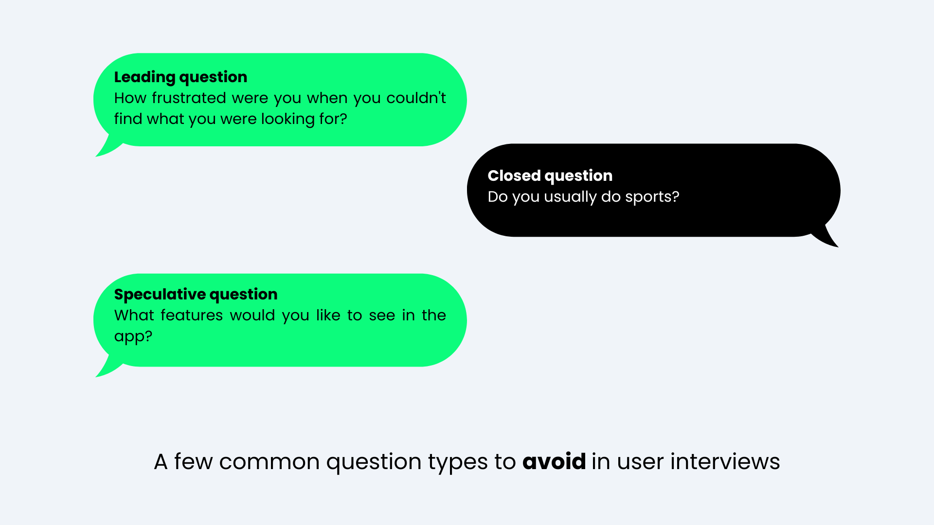 Examples of a few common question types to avoid in user interviews: leading questions, closed questions and speculative questions. A leading question would be something like "how frustrated were you when you couldn't find what you were looking for?" A closed question is something like "do you usually do sports?" Finally, a speculative questionb example is "what features would you like to see in the app?"