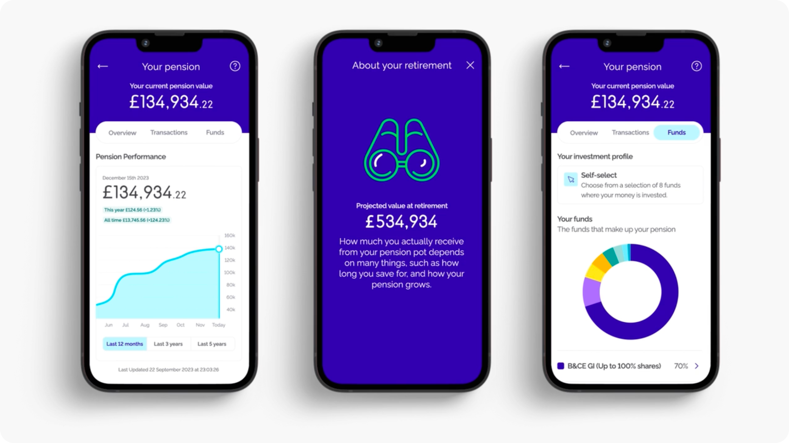 Three smartphone screens displaying a pension management app with a purple background. The screens show the current pension value, projected retirement value, and investment profile, including a line graph and pie chart.